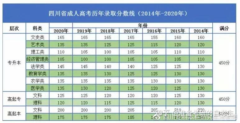 2023年四川成人高考成绩查询简化指南 - BIM,Reivt中文网