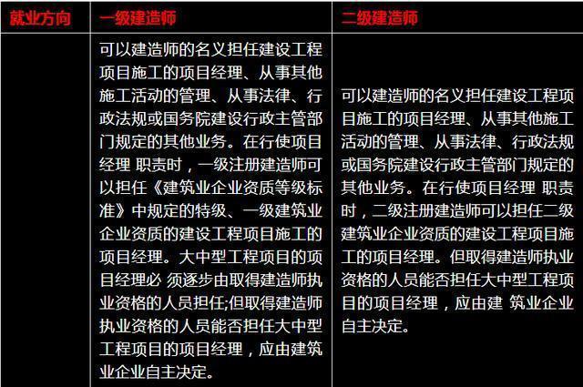 二建与二级造价师：哪个更具挑战性？ - BIM,Reivt中文网
