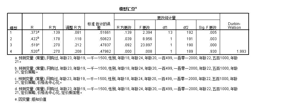 深入了解回归分析与回归结果表格的数据含义 - BIM,Reivt中文网