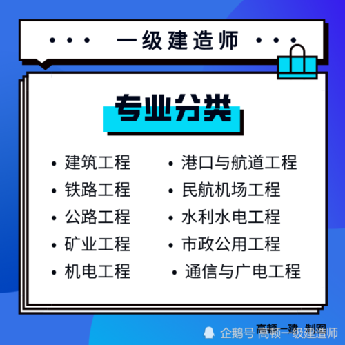 如何选择适合2024年一级建造师考试的专业？ - BIM,Reivt中文网