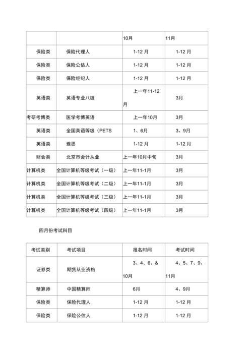 江西小自考24年上半年考试报名时间：1月2日-15日 - BIM,Reivt中文网