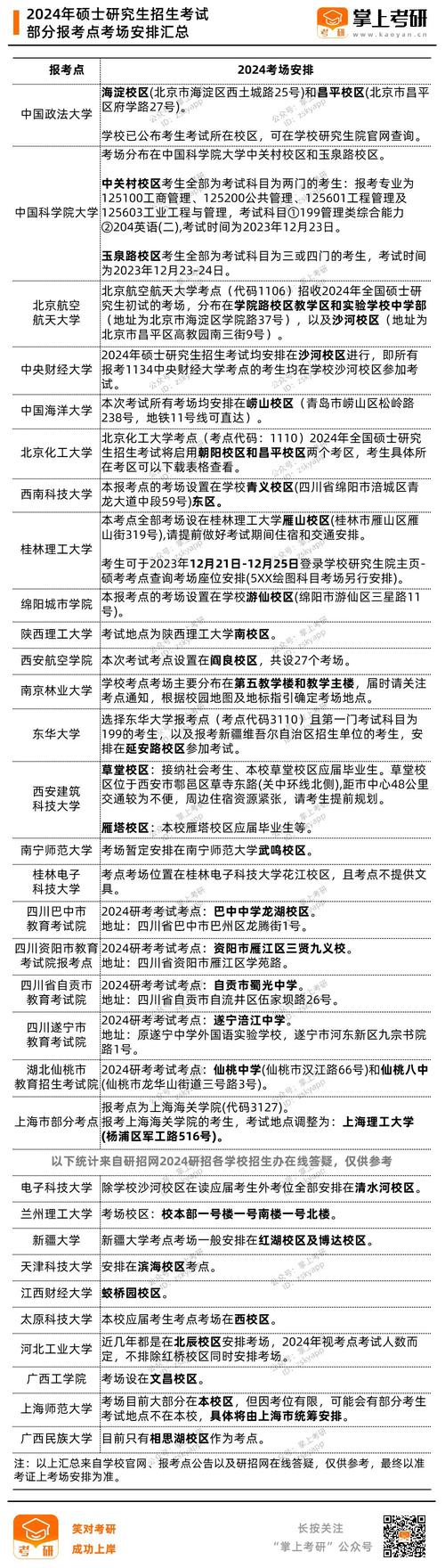 山东省2024年考研考试时间确定 - BIM,Reivt中文网