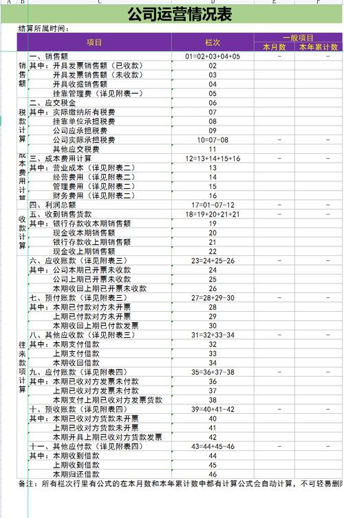 使用Excel进行公司内账记账的方法指南 - BIM,Reivt中文网