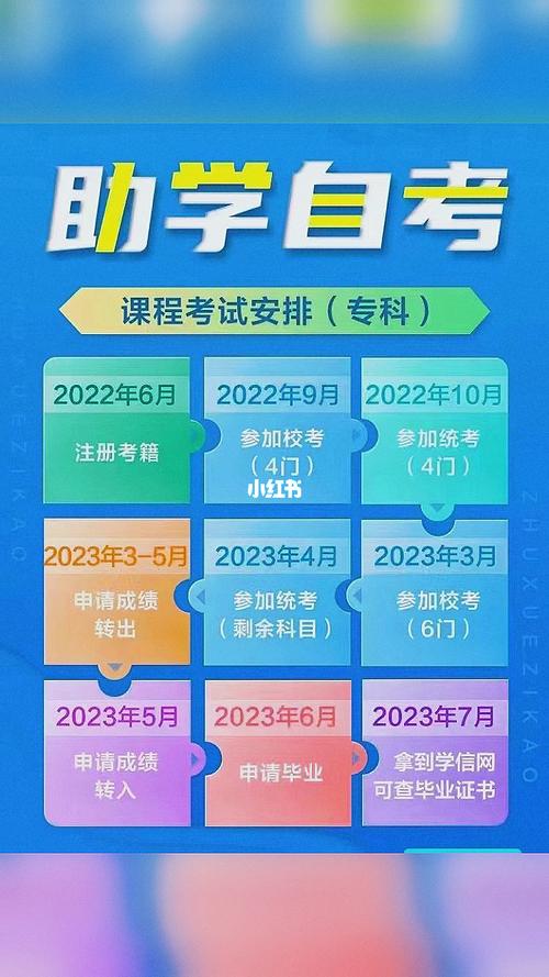 江西小自考报名时间：2024年上半年报名开启 - BIM,Reivt中文网