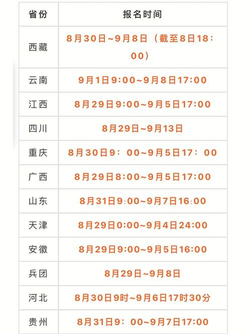 2024年一级造价师报名官网，快来报名！ - BIM,Reivt中文网