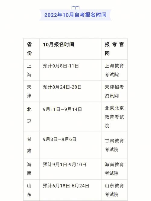 自考本科报名时间 自考本科报名时间 - BIM,Reivt中文网