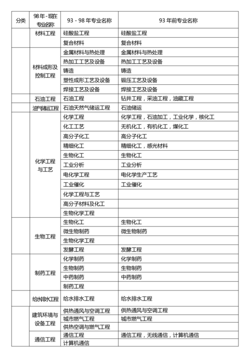 2024年一建专业报考条件详解 - BIM,Reivt中文网