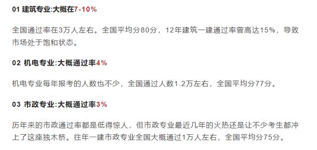 一建考试真的有那么难吗？ - BIM,Reivt中文网