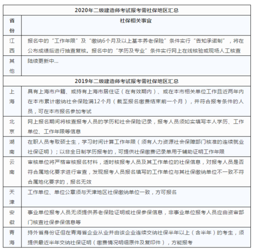 二建考试报名需要缴纳社保吗？ - BIM,Reivt中文网