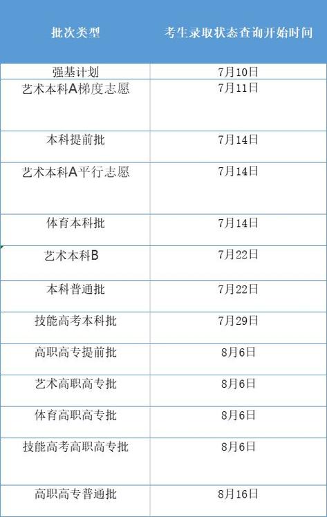 湖北2023年成人高考成绩查询时间提前 - BIM,Reivt中文网
