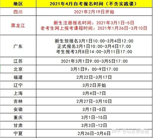 河北自考本科报名时间：了解24年上半年报名的最佳时机 - BIM,Reivt中文网