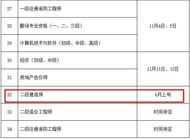 兰州2023年度二级造价师考试时间确定为12月16日 - BIM,Reivt中文网