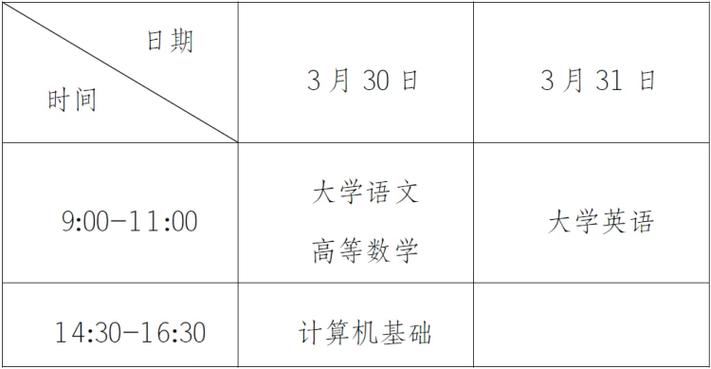 2024年上半年重庆专升本自学考试报名时间调整 - BIM,Reivt中文网