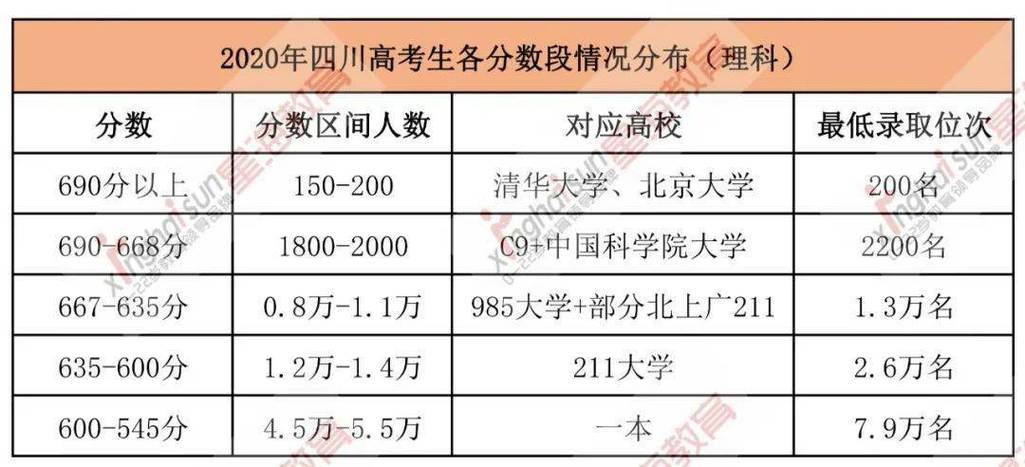 2023年四川成人高考成绩查询时机 - BIM,Reivt中文网