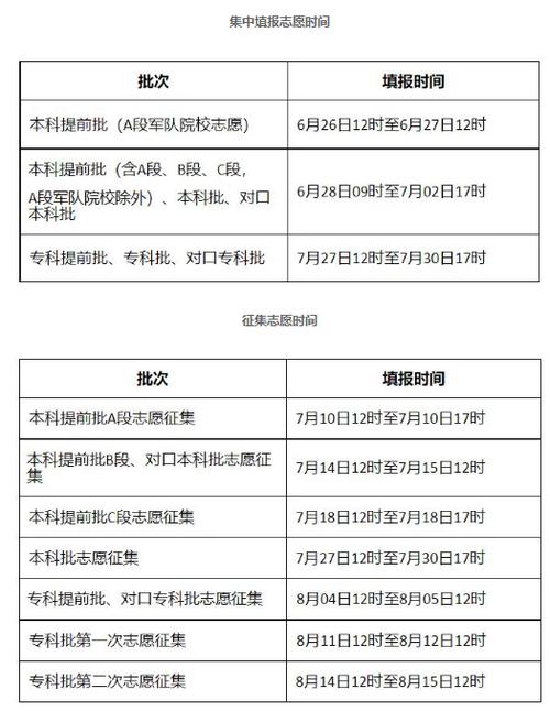 河北2023年成人高考成绩查询时间 - BIM,Reivt中文网