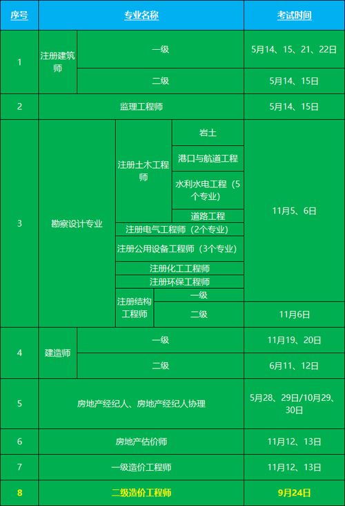 二级造价师考试时间确定 - BIM,Reivt中文网