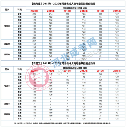 湖北省2023年成人高考成绩查询 - BIM,Reivt中文网