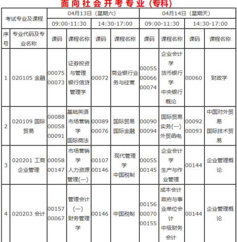 重庆自考大专报名时间：优化指导！ - BIM,Reivt中文网