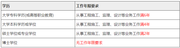 考取监理工程师的学历要求 - BIM,Reivt中文网