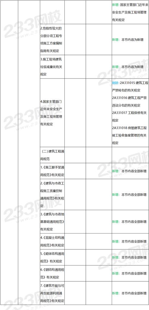 2024年二级建筑工程师考试教材变动详解 - BIM,Reivt中文网