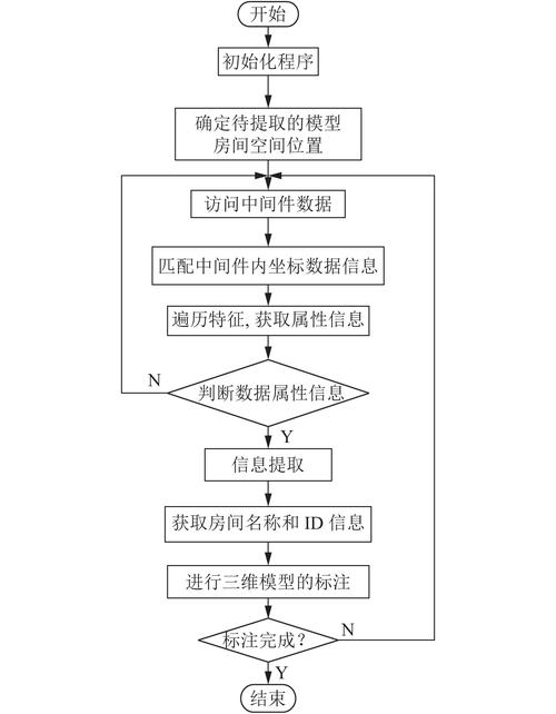 为您的Revit设计提供专业的流程与技巧 - BIM,Reivt中文网