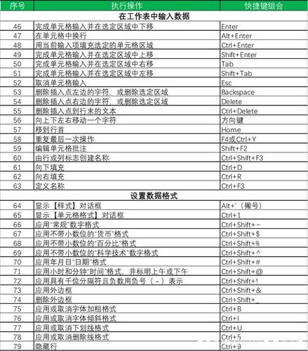 Excel函数一键应用，快捷键高亮显示 - BIM,Reivt中文网