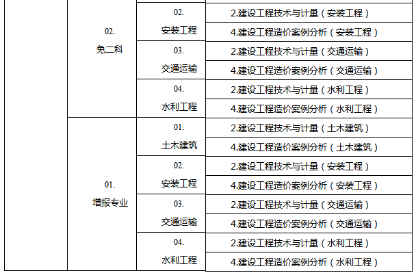 2024年一级造价师证考试报名条件 - BIM,Reivt中文网