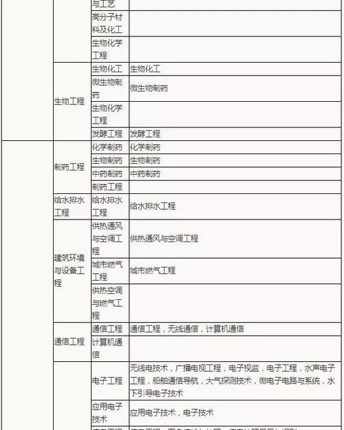 市政工程的二级建造师包含哪些方面 - BIM,Reivt中文网