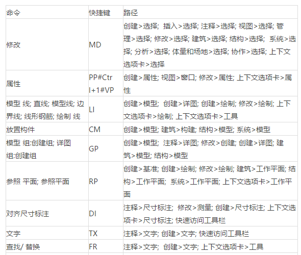 Revit软件的使用教程及技巧大全 - BIM,Reivt中文网
