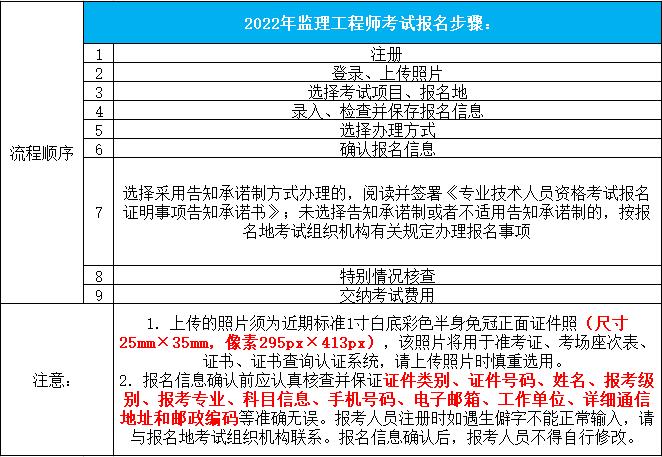 监理工程师报名地点在哪里？ - BIM,Reivt中文网