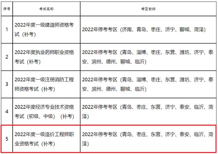 山东省2023年一级造价师合格标准的优化 - BIM,Reivt中文网