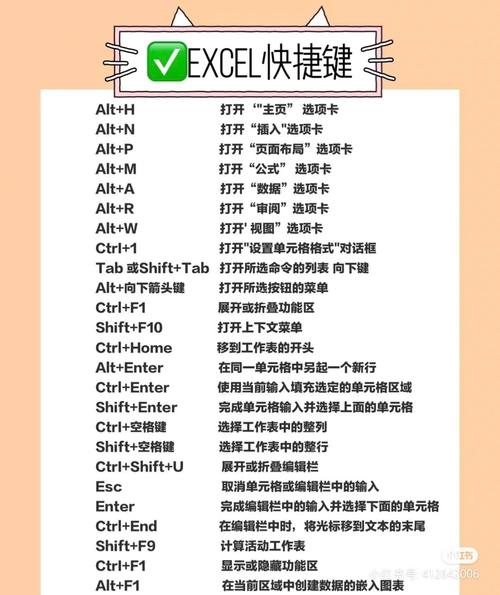 电脑Excel表格搜索内容的快捷键技巧 - BIM,Reivt中文网