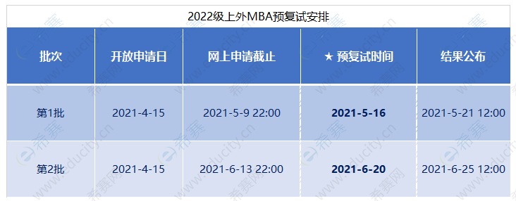 上海外国语大学MBA准考证打印时间优化 - BIM,Reivt中文网