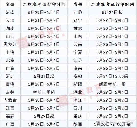 甘肃二级造价师准考证打印时间调整至2023年 - BIM,Reivt中文网