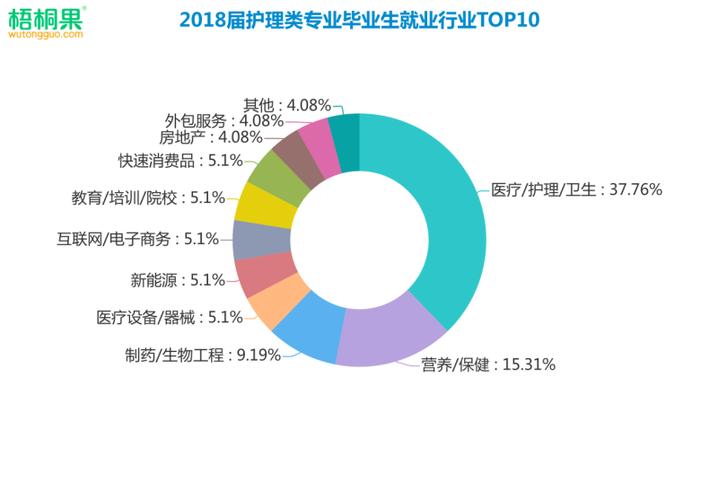 权威调研：护理自考本科就业前景究竟如何？ - BIM,Reivt中文网