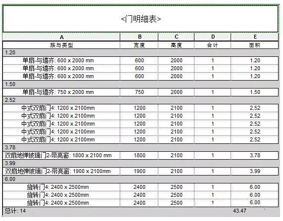 如何制作BIM门窗表格 - BIM,Reivt中文网
