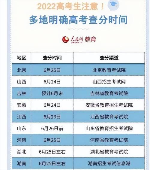湖北2023年成人高考成绩查询时间表和注意事项 - BIM,Reivt中文网