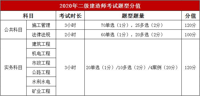 如何评分2024年二级建造师多选题 - BIM,Reivt中文网