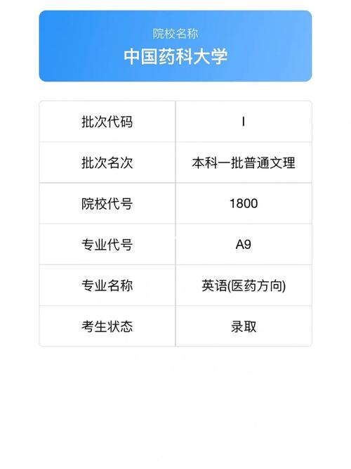 中国药科大学MBA准考证打印入口简化版：中国药科大学MBA准考证打印指南 - BIM,Reivt中文网