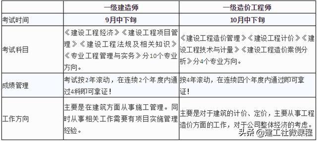 考一建需要先通过二建吗？ - BIM,Reivt中文网