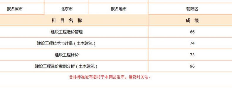 2023年黑龙江一级造价工程师成绩查询网站 - BIM,Reivt中文网