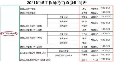 东北林业大学MBA准考证打印时间优化办法 - BIM,Reivt中文网