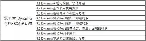 Revit软件教程：入门指南、高级技巧、实战案例全搞定 - BIM,Reivt中文网