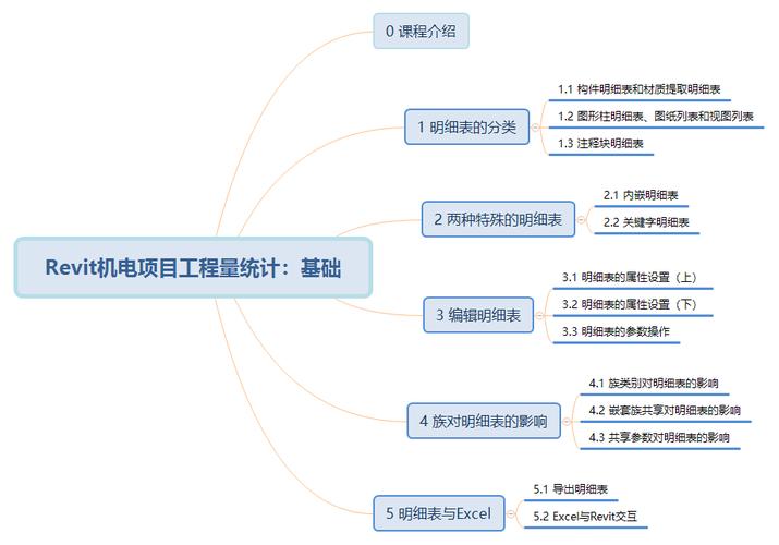 了解Revit软件的基础知识，从入门到专业 - BIM,Reivt中文网