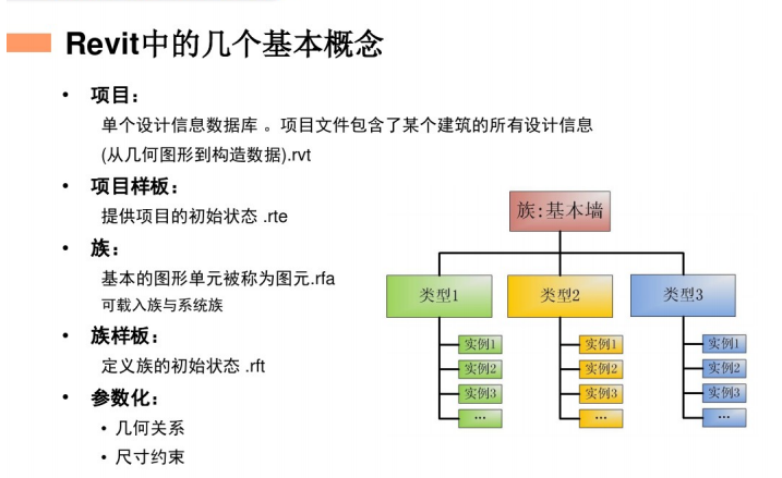 Revit软件教程：图文详解Revit的操作流程和常用功能 - BIM,Reivt中文网