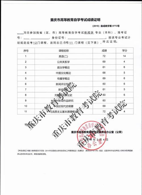 自学考试报名：考研成绩证明的实际价值如何？专家权威解读考研录取政策 - BIM,Reivt中文网