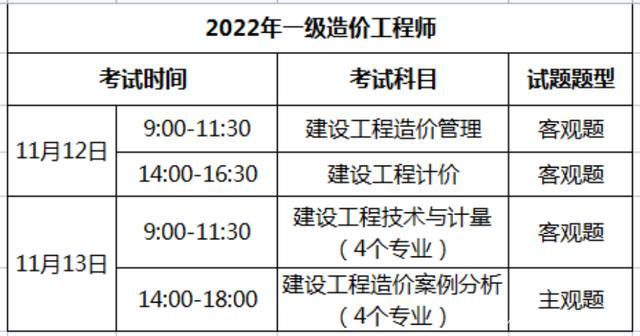 2023年广西一级造价师成绩发布时间确定 2023年广西一级造价师成绩发布时间确定 - BIM,Reivt中文网