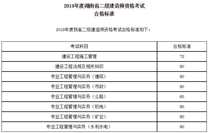提高二建及格分数线 - BIM,Reivt中文网