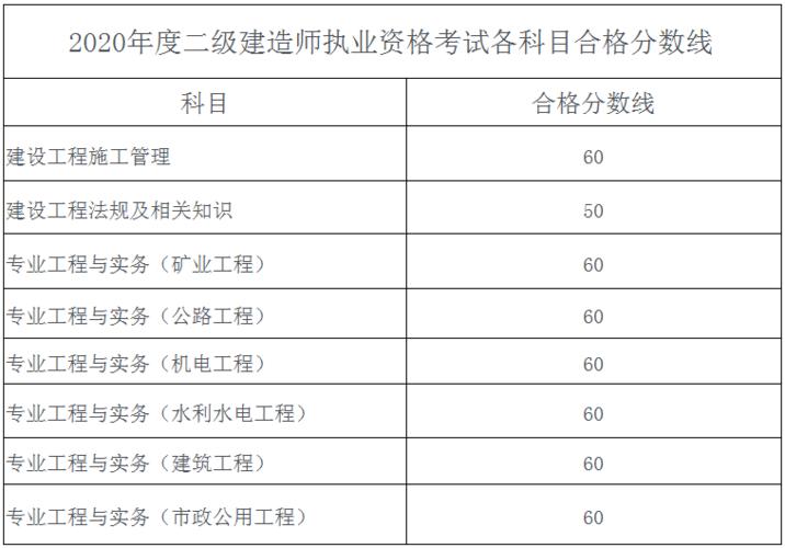 提高二建及格分数线 - BIM,Reivt中文网