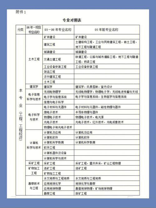 哪个专业更容易通过二建考试 - BIM,Reivt中文网